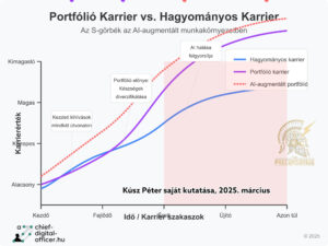 portfólió karrier, handy, Kúsz Péter AI kutatás